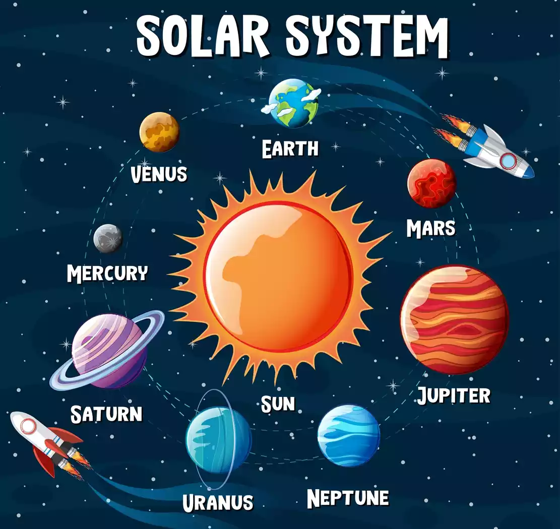 Solar System solar-system